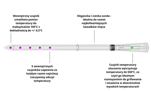 TERMOMETR MEATER PRO XL