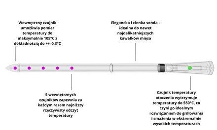 TERMOMETR MEATER PRO XL